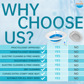Pochik Electric Sitz Bath, Sitz Bath for Toilet Postpartum Care and Hemorrhoids,Unisex Foldable Toilet Seat